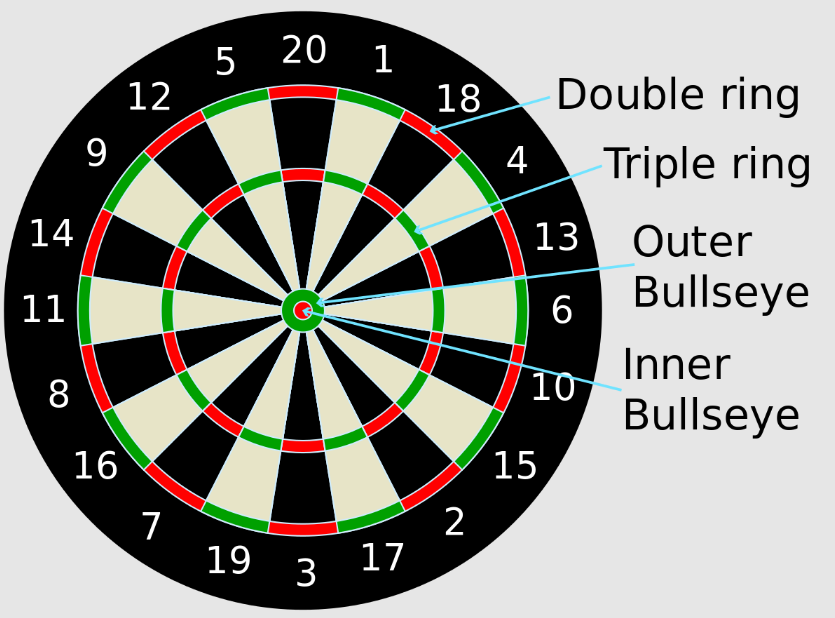 What Is A Double In Darts