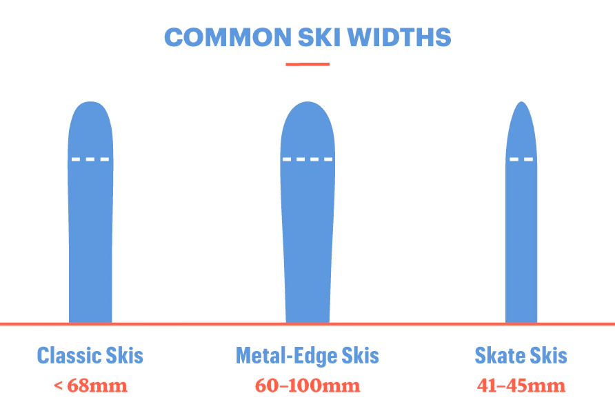What Size Cross Country Skis Do I Need